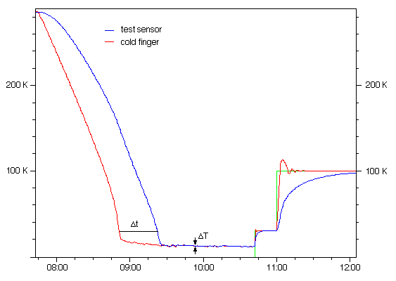 CTITestReport/cti2test.gif