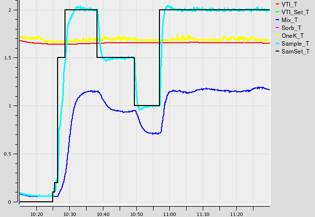 Dil2WeakLink/weaklink.gif