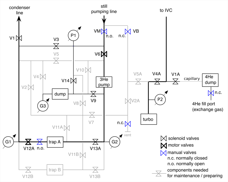 DilGasHandlingSchematic/ighFull.png