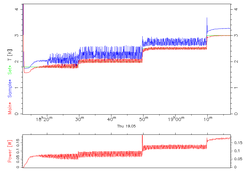 Hef4cTestResults/he3.gif