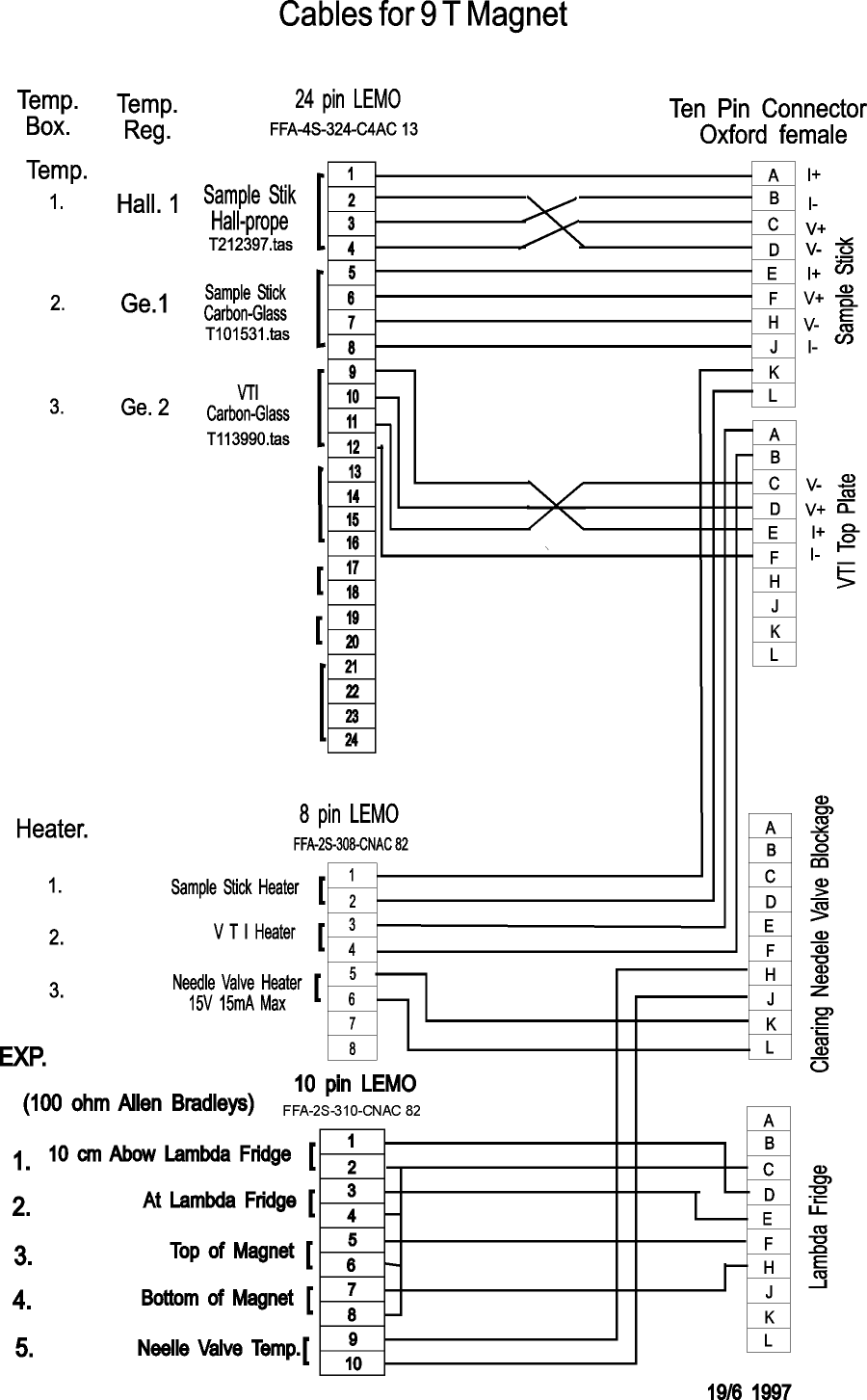 MA09WiringManual/OriginalRisoeCables.gif