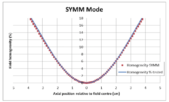 MA10/ma10_homogeneity.png