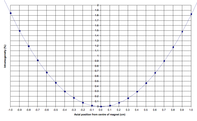 MA6/ma6_homogeneity.png