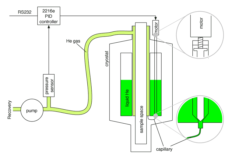 NeedleValveController/NeedleValveControl.gif