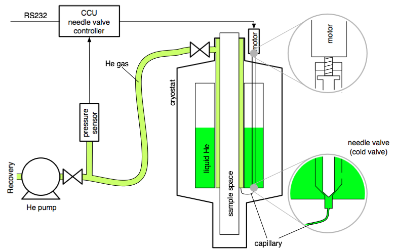 OrangeCryostatCooldownProcedure/NeedleValveControl.png