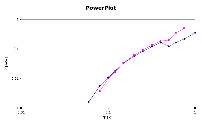 PowerPlotDIL1/PowerPlot.png