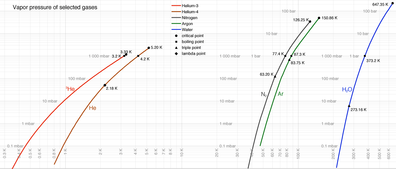 Water Vapor Pressure